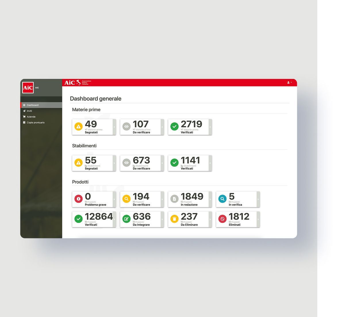 /cmsDashboard del prontuario AIC in visualizzazione desktop