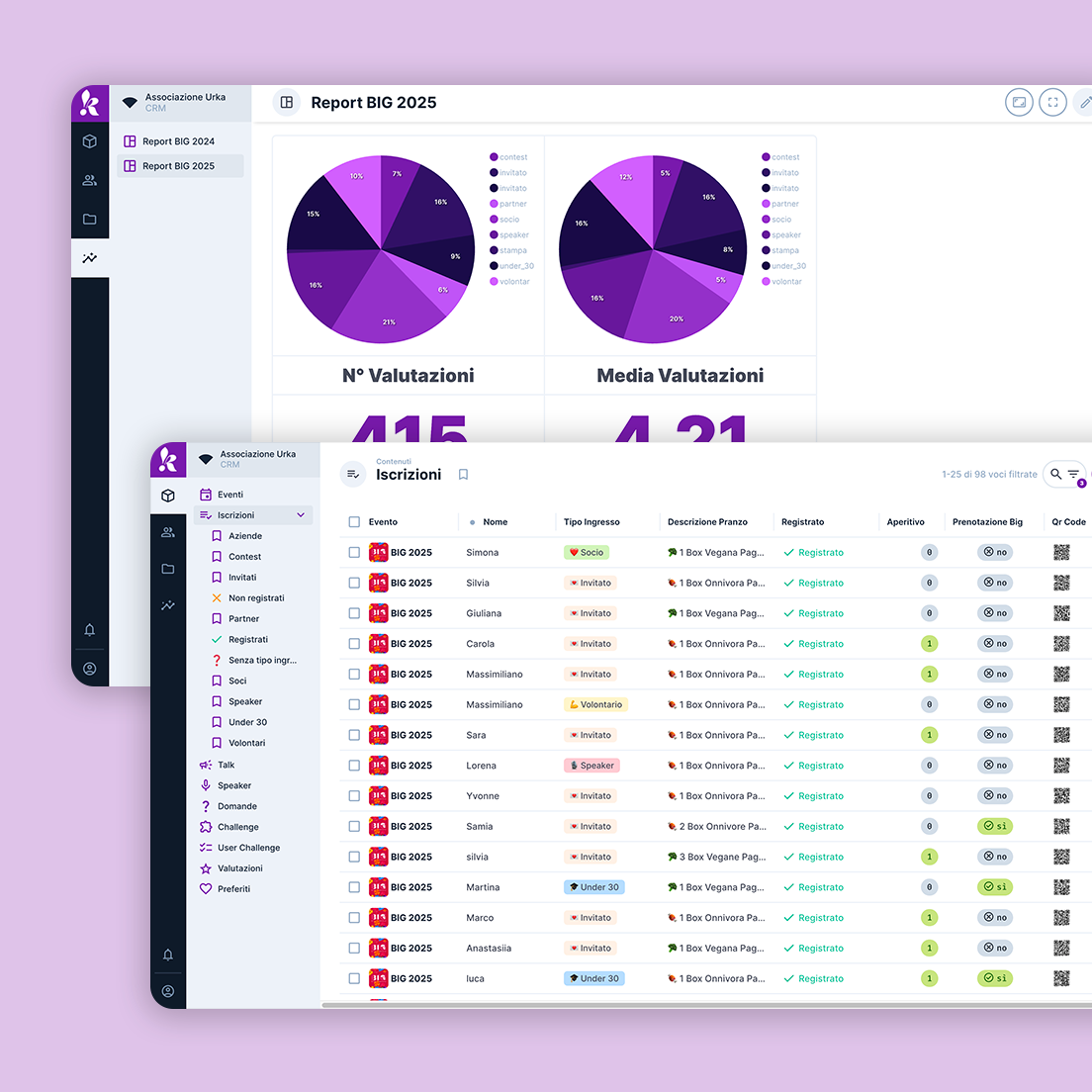 /cmsSchermate dati degli accessi su backend Directus