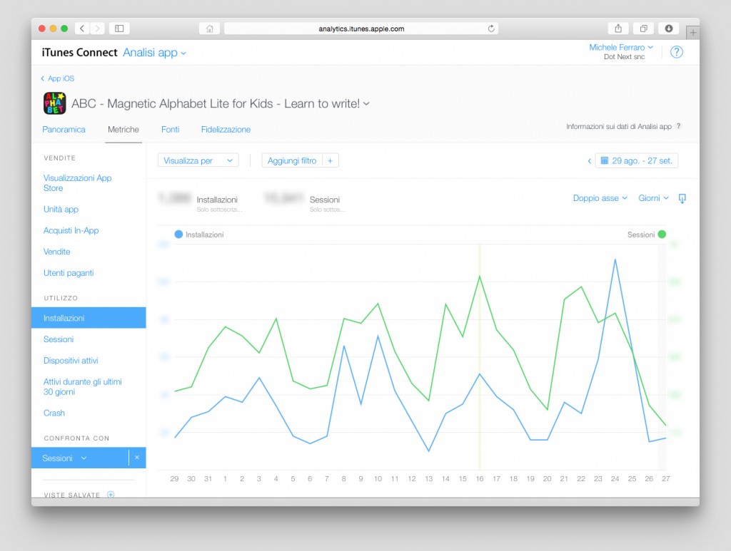 Analisi App iTunes - Metriche