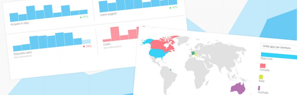 Le analitiche di iOS e Android
